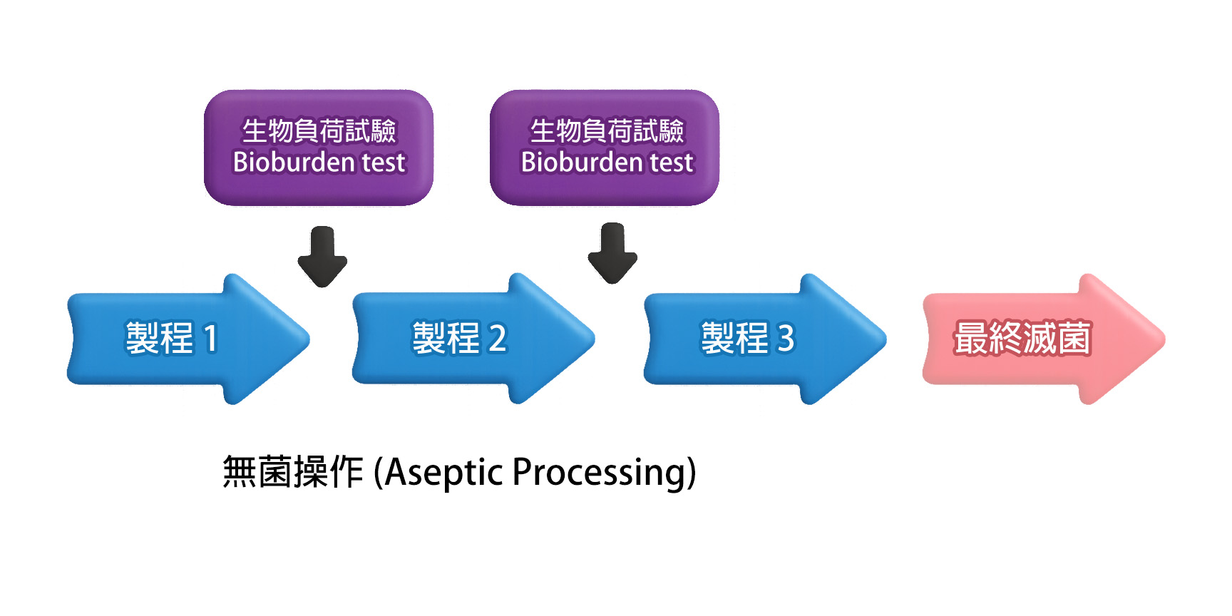 無(wú)菌操作圖表3D_ZH.jpg